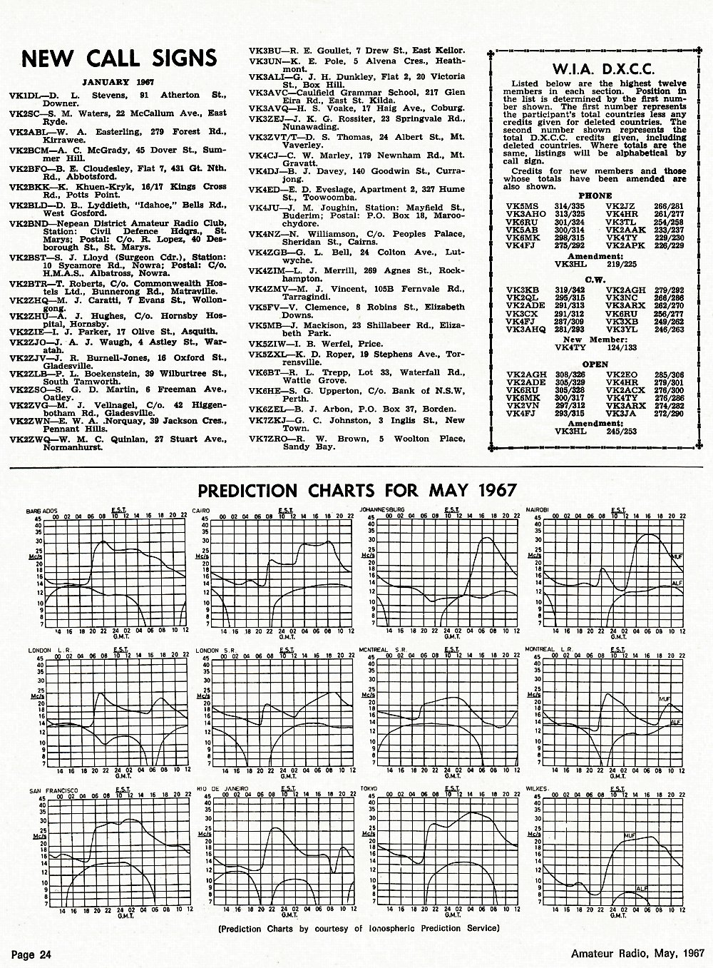 May